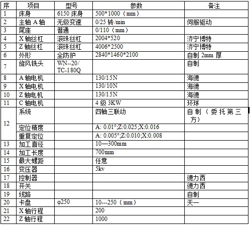 50Z-1M參數(shù) 