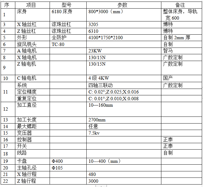 鋼廠輸送輥專用數(shù)控旋風(fēng)銑