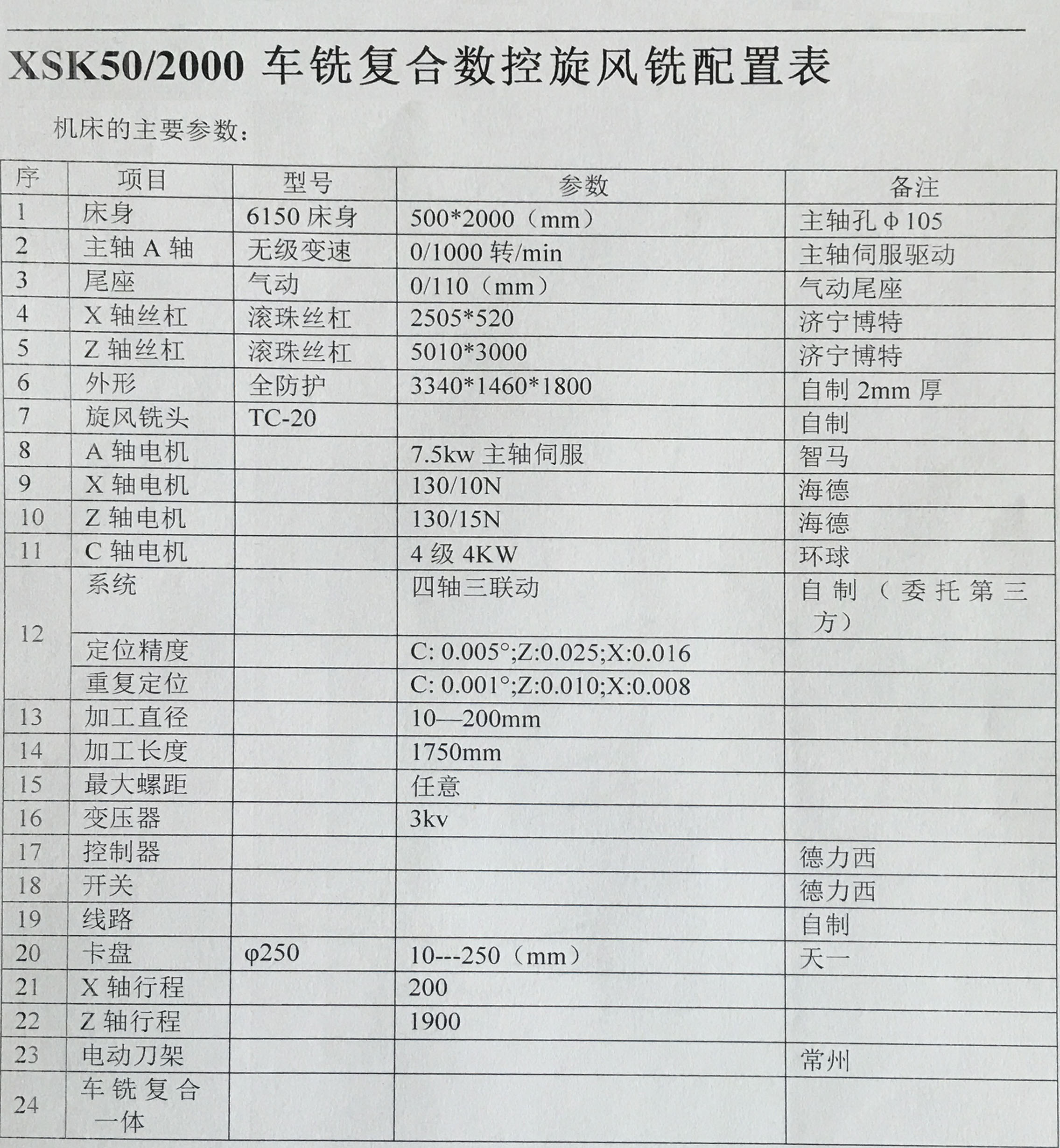 刻槽鉆桿專用數(shù)控旋風(fēng)銑參數(shù)