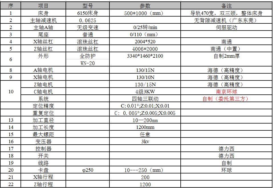 制冰機螺桿數控旋風銑參數